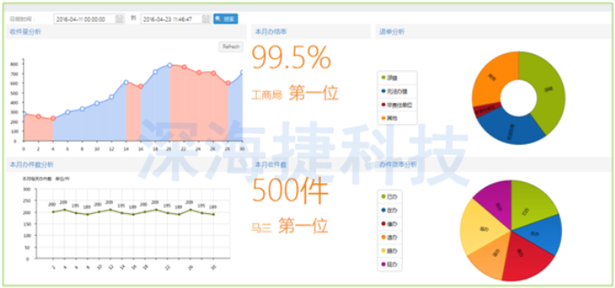 12345政府熱線呼叫中心解決方案 12345政府熱線呼叫中心解決方案